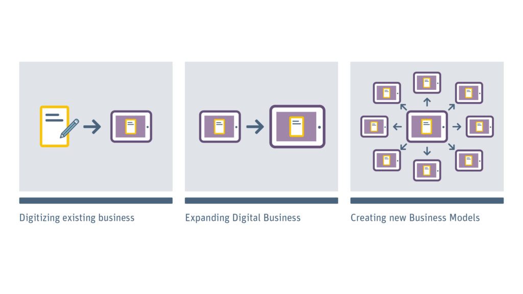 Modell Digitale Transformation BFH
